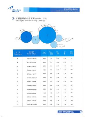 無(wú)紡針布 